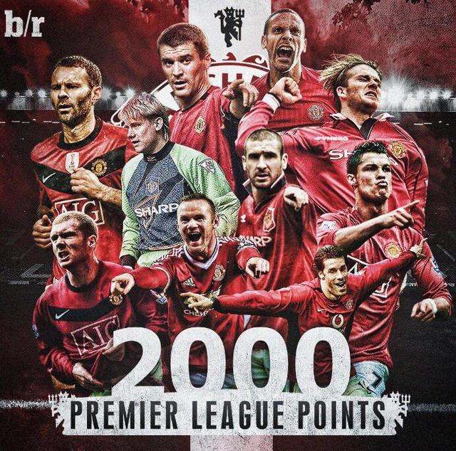 2023夏季英超各隊轉入球員名單.